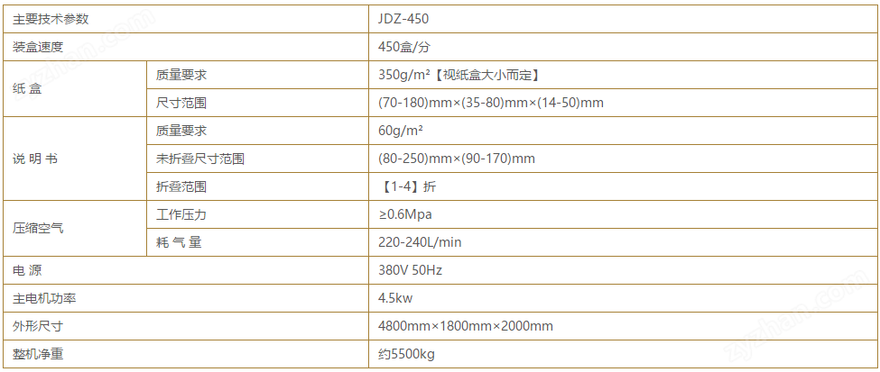从药品包装生产线到保健食品生产 高标准下的精益制造
